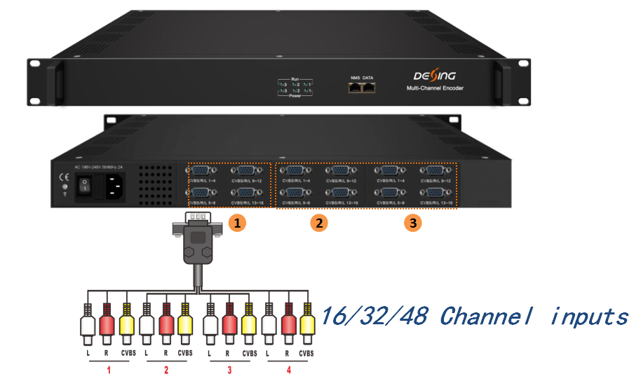 NDS3226SA Multi-Channel Encoder(48CVBS, MPEG4 SD) view 3